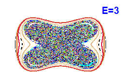 Poincaré section A=0, E=3